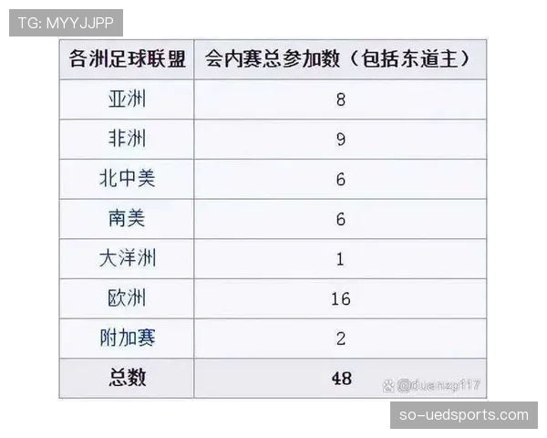 2026世界杯48队赛制规则详解 晋级淘汰赛怎么算