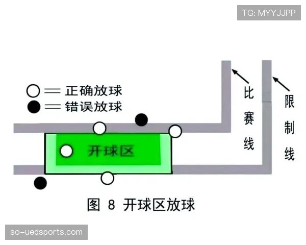开球规则详解：判定标准与比赛恢复关键条件解析